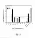 Fig. 43 - Multi plasmids system for the production of influenza virus