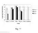 Fig. 50 - Multi plasmids system for the production of influenza virus