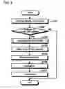 Fig. 04 - DISPENSER, ANALYZER AND DISPENSING METHOD