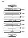 Fig. 05 - DISPENSER, ANALYZER AND DISPENSING METHOD