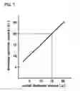 Fig. 08 - DISPENSER, ANALYZER AND DISPENSING METHOD