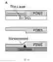 Fig. 02 - Nanofilter devices using elastomeric micro to nanochannel interfaces and methods based thereon