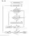 Fig. 10 - Rule-based semiconductor die stacking and bonding within a multi-die package