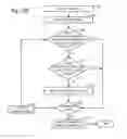 Fig. 11 - Rule-based semiconductor die stacking and bonding within a multi-die package