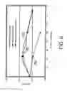 Fig. 07 - METHOD TO INCREASE SILICON NITRIDE TENSILE STRESS USING NITROGEN PLASMA IN-SITU TREATMENT AND EX-SITU UV CURE