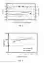 Fig. 09 - METHOD TO INCREASE SILICON NITRIDE TENSILE STRESS USING NITROGEN PLASMA IN-SITU TREATMENT AND EX-SITU UV CURE