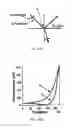 Fig. 41 - METHOD TO INCREASE SILICON NITRIDE TENSILE STRESS USING NITROGEN PLASMA IN-SITU TREATMENT AND EX-SITU UV CURE