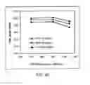 Fig. 46 - METHOD TO INCREASE SILICON NITRIDE TENSILE STRESS USING NITROGEN PLASMA IN-SITU TREATMENT AND EX-SITU UV CURE