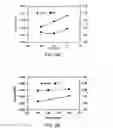 Fig. 05 - Method to increase tensile stress of silicon nitride films using a post PECVD deposition UV cure