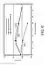 Fig. 08 - Method to increase tensile stress of silicon nitride films using a post PECVD deposition UV cure