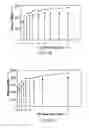 Fig. 24 - Method to increase tensile stress of silicon nitride films using a post PECVD deposition UV cure