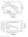 Fig. 26 - Method to increase tensile stress of silicon nitride films using a post PECVD deposition UV cure