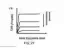 Fig. 34 - Method to increase tensile stress of silicon nitride films using a post PECVD deposition UV cure