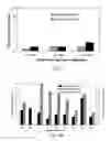 Fig. 43 - Method to increase tensile stress of silicon nitride films using a post PECVD deposition UV cure