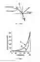 Fig. 47 - Method to increase tensile stress of silicon nitride films using a post PECVD deposition UV cure