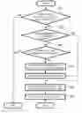 Fig. 01 - Communication Method, Communication System and Communication Apparatus