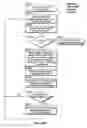 Fig. 87 - Network tools for analysis, design, testing, and production of services