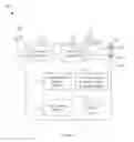 Fig. 02 - Mobile communication device providing communication pathway determination assistance