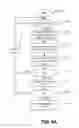Fig. 08 - Methods and apparatus for use in switching user account data and operations between two different mobile communication devices