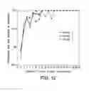 Fig. 22 - Non-invasive determination of fetal inheritance of parental haplotypes at the genome-wide scale