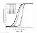 Fig. 30 - Non-invasive determination of fetal inheritance of parental haplotypes at the genome-wide scale