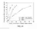 Fig. 85 - Non-invasive determination of fetal inheritance of parental haplotypes at the genome-wide scale