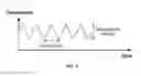 Fig. 02 - Temperature regulation of measurement arrays
