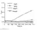 Fig. 03 - Peptide based peroxidase inhibitors and methods of using same