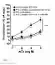Fig. 04 - Peptide based peroxidase inhibitors and methods of using same