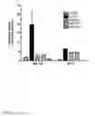 Fig. 09 - Peptide based peroxidase inhibitors and methods of using same