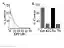 Fig. 10 - Peptide based peroxidase inhibitors and methods of using same