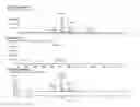 Fig. 04 - Novel Quinoline-Hepcidine Antagonists