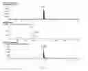 Fig. 07 - Novel Quinoline-Hepcidine Antagonists
