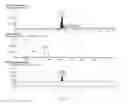 Fig. 08 - Novel Quinoline-Hepcidine Antagonists
