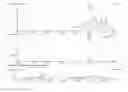Fig. 16 - Novel Quinoline-Hepcidine Antagonists