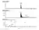 Fig. 17 - Novel Quinoline-Hepcidine Antagonists