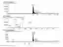 Fig. 22 - Novel Quinoline-Hepcidine Antagonists