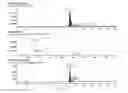 Fig. 23 - Novel Quinoline-Hepcidine Antagonists