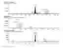 Fig. 24 - Novel Quinoline-Hepcidine Antagonists