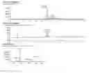 Fig. 28 - Novel Quinoline-Hepcidine Antagonists