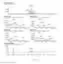 Fig. 30 - Novel Quinoline-Hepcidine Antagonists