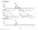 Fig. 32 - Novel Quinoline-Hepcidine Antagonists