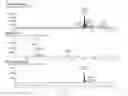 Fig. 42 - Novel Quinoline-Hepcidine Antagonists