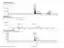 Fig. 43 - Novel Quinoline-Hepcidine Antagonists