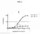 Fig. 07 - Selective calcium channel antagonists