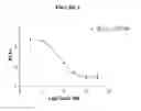 Fig. 02 - PYRIDINE NON-CLASSICAL CANNABINOID COMPOUNDS AND RELATED METHODS OF USE