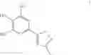 Fig. 02 - Nitrocatechol derivatives as COMT inhibitors