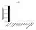 Fig. 04 - ZNF206: A NOVEL REGULATOR OF EMBRYONIC STEM CELL SELF-RENEWAL AND PLURIPOTENCY