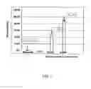 Fig. 02 - Absorption enhancers for intranasal administration