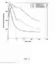 Fig. 04 - Absorption enhancers for intranasal administration
